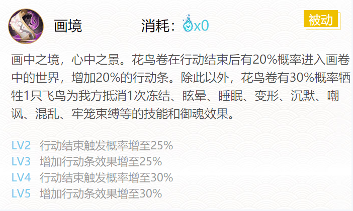 阴阳师花鸟卷御魂搭配2021 值得养吗 阴阳师花鸟卷御魂搭配2021 值得养吗