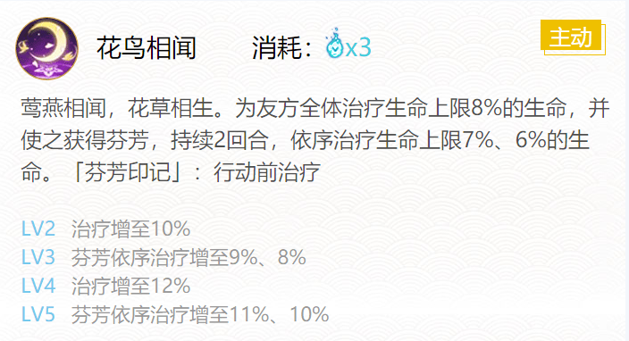 阴阳师花鸟卷御魂搭配2021 值得养吗 阴阳师花鸟卷御魂搭配2021 值得养吗