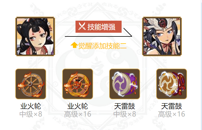 阴阳师花鸟卷御魂搭配2021 值得养吗 阴阳师花鸟卷御魂搭配2021 值得养吗