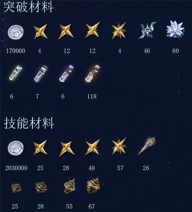 鸣潮守岸人培养攻略一图流