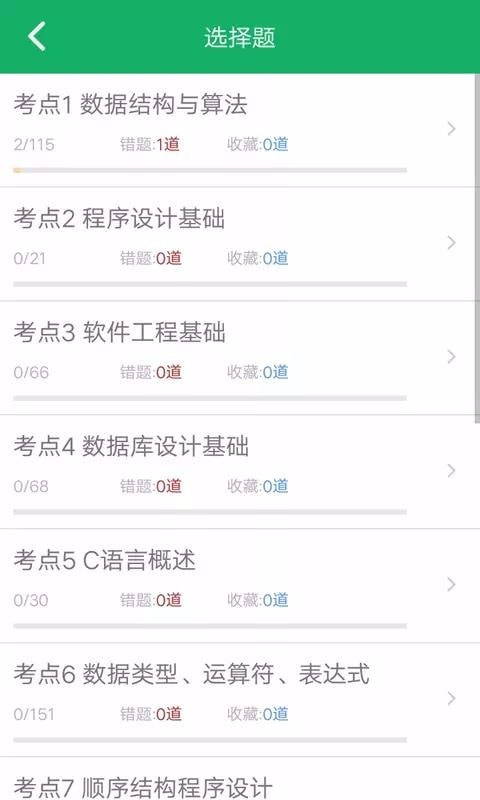 C语言二级题库0