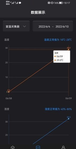 芯期云2