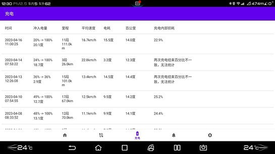 比亚迪迪加1