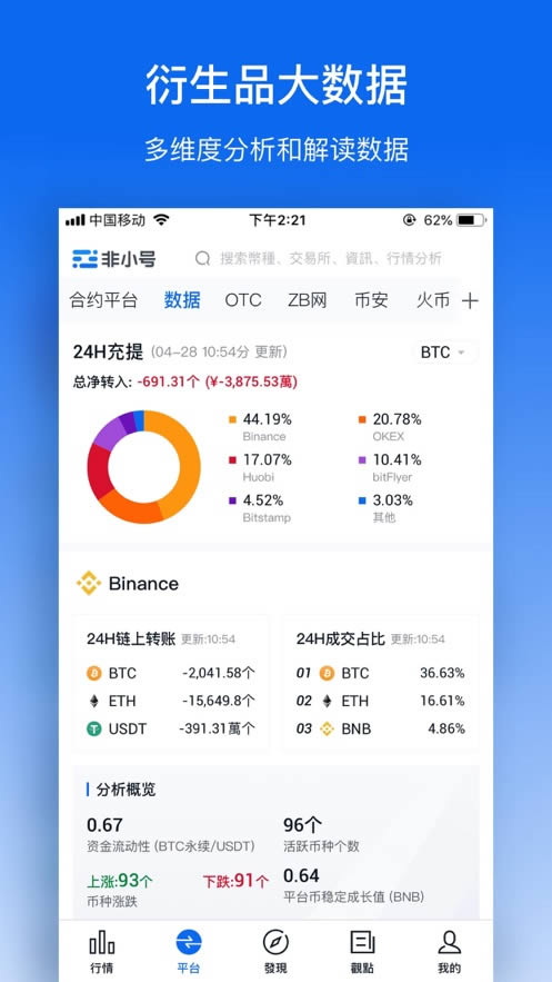 非小号最新版2